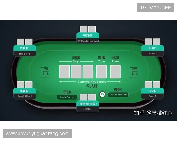 德州扑克官方手机版：实时语音互动，提升你的德州扑克线上对战体验